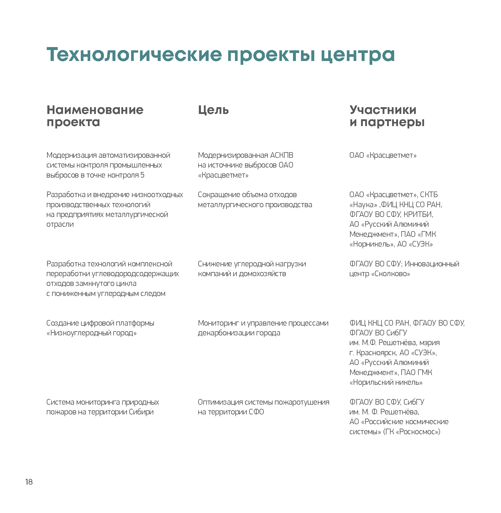 Презентационный доклад (Whitepaper) интегратора