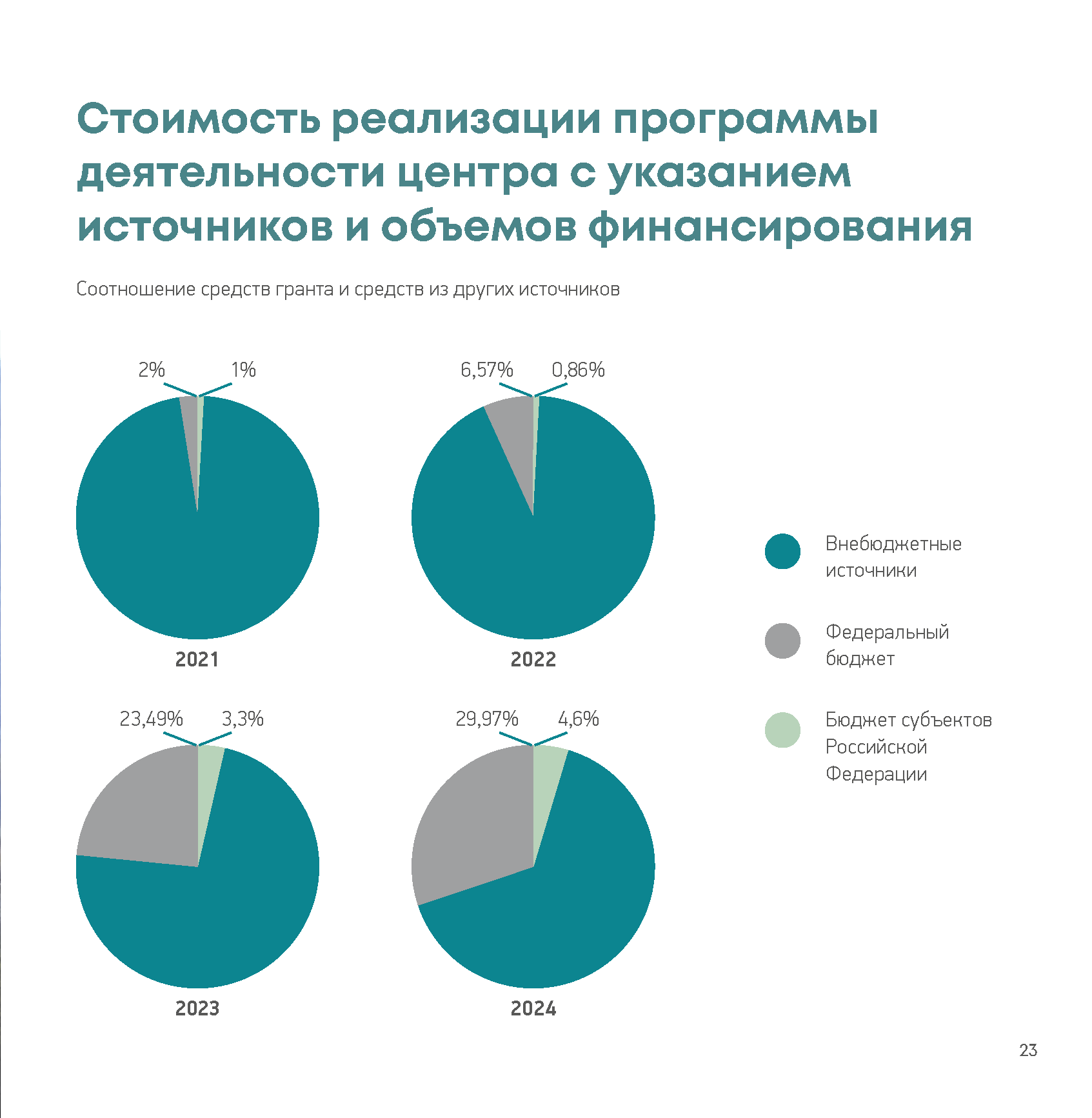 Презентационный доклад (Whitepaper) интегратора