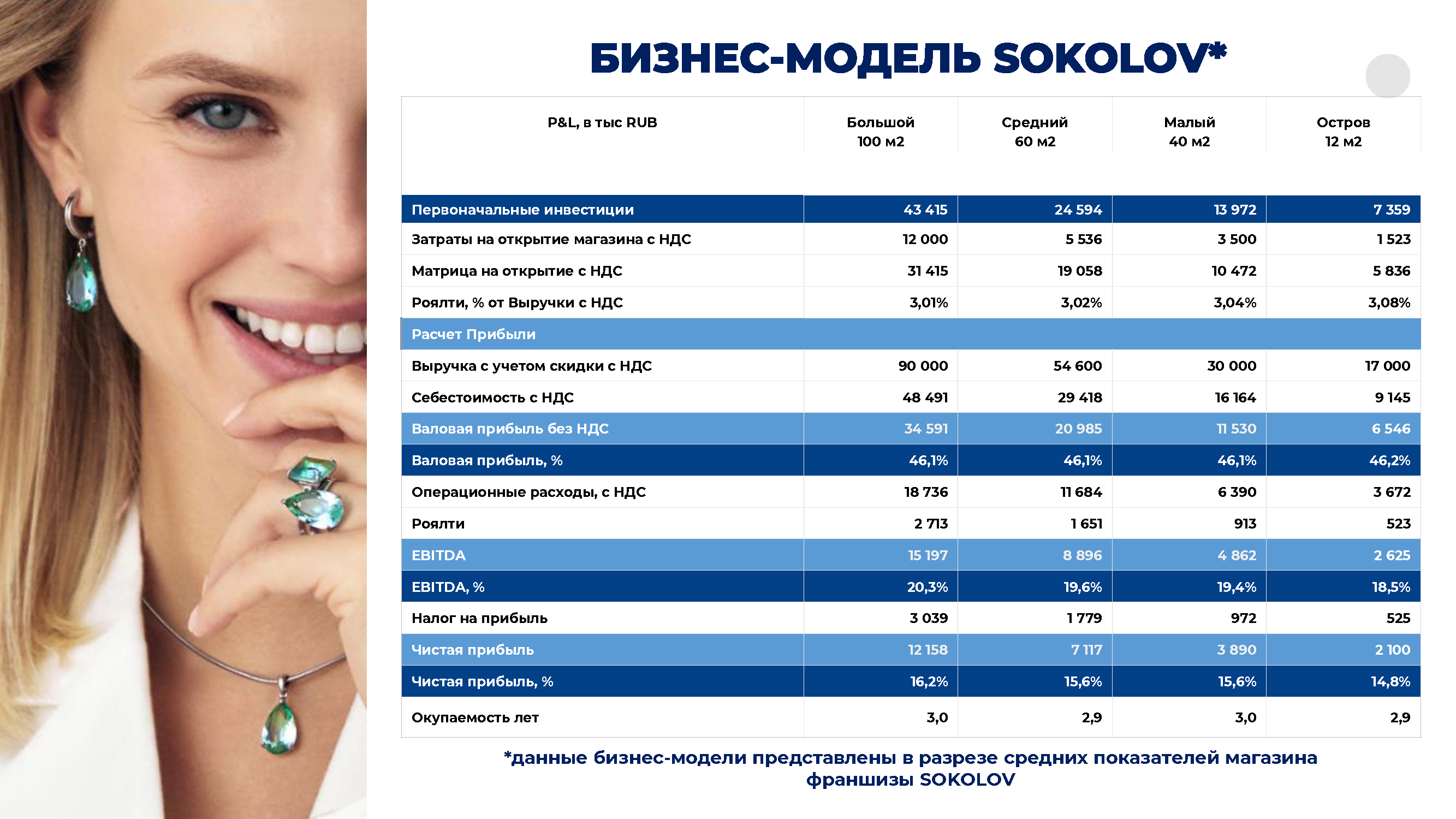 Каталог-лукбук ювелирных коллекций