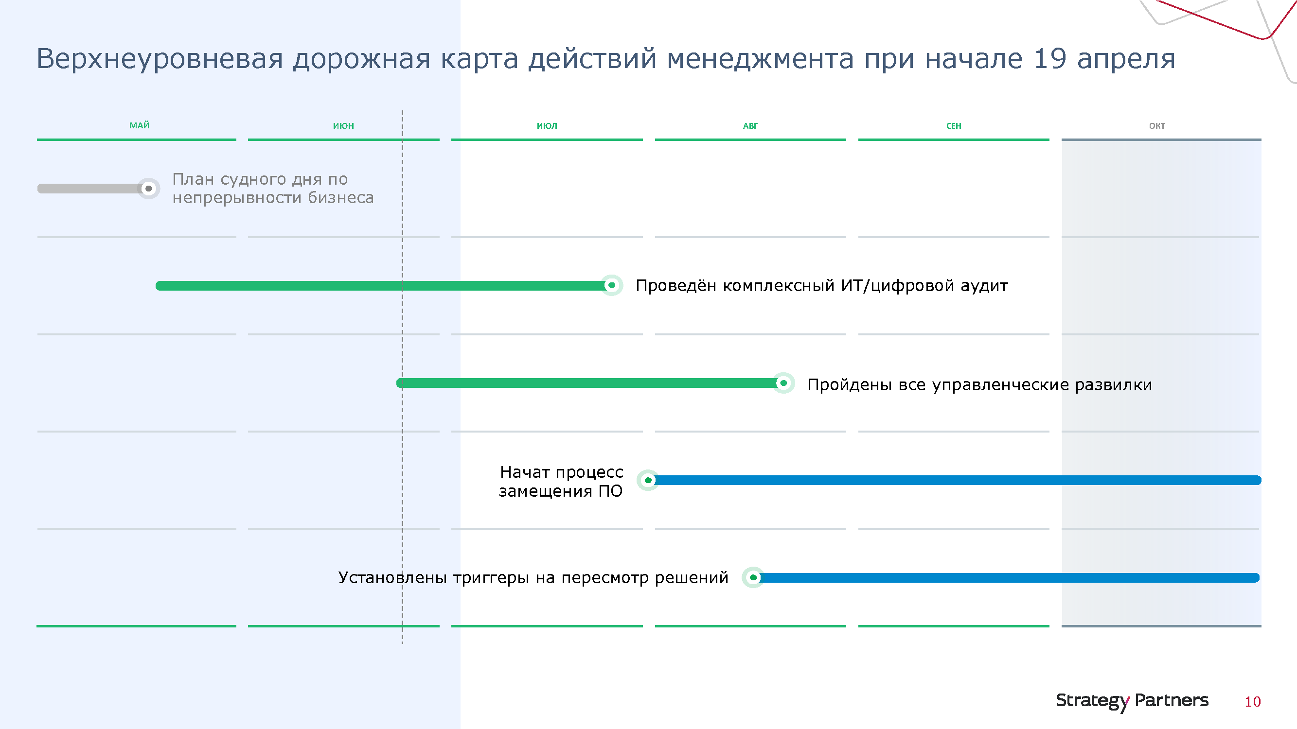 Аналитический гид «Бизнес-подход к импортозамещению»