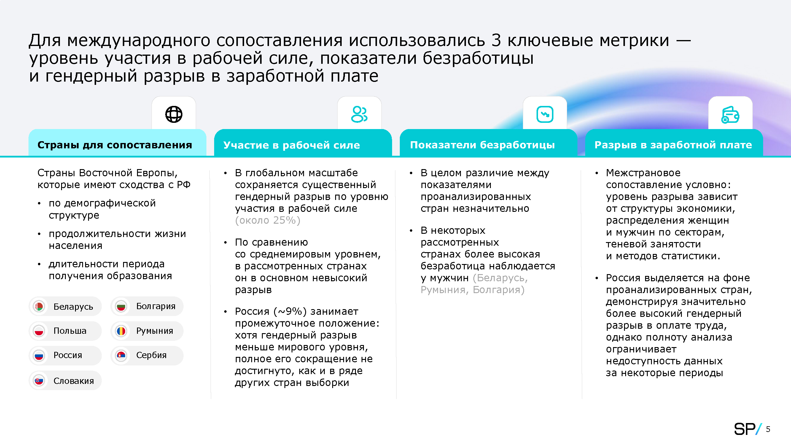 Дорожная карта научно-технологического развития