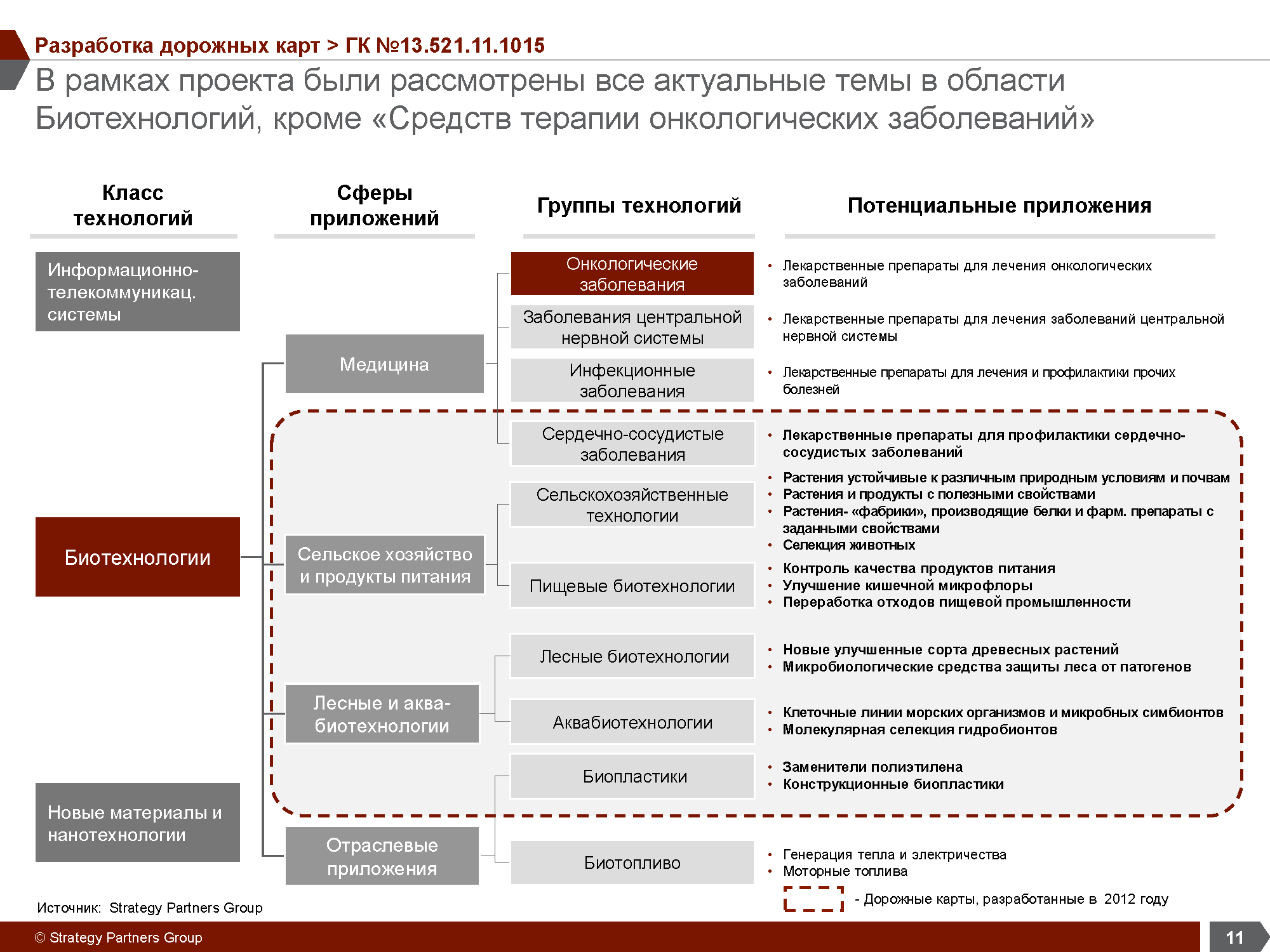 Отраслевое аналитическое исследование