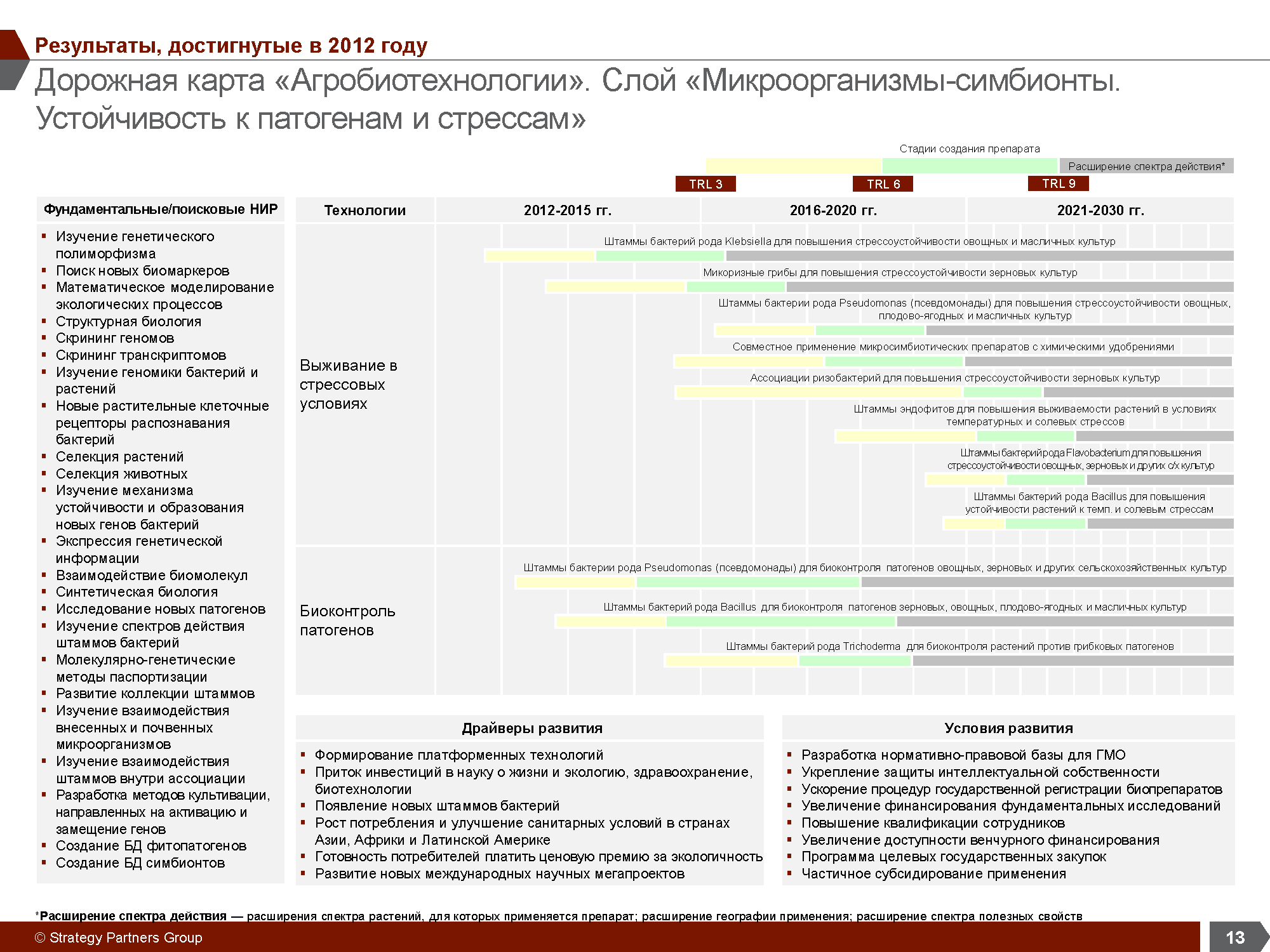 Отраслевое аналитическое исследование