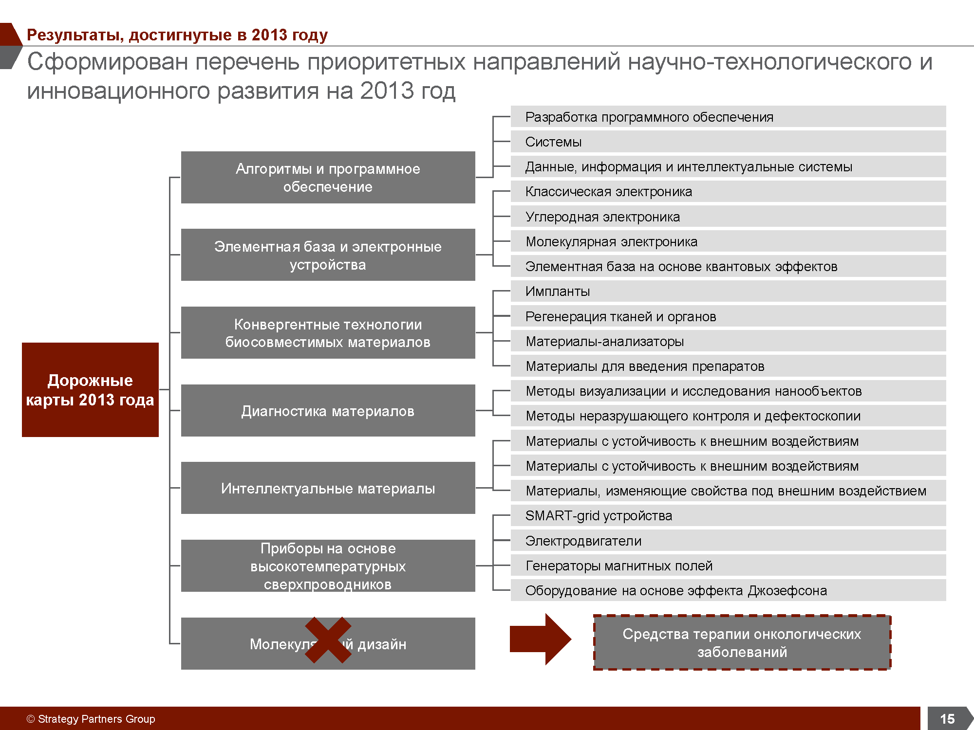 Отраслевое аналитическое исследование