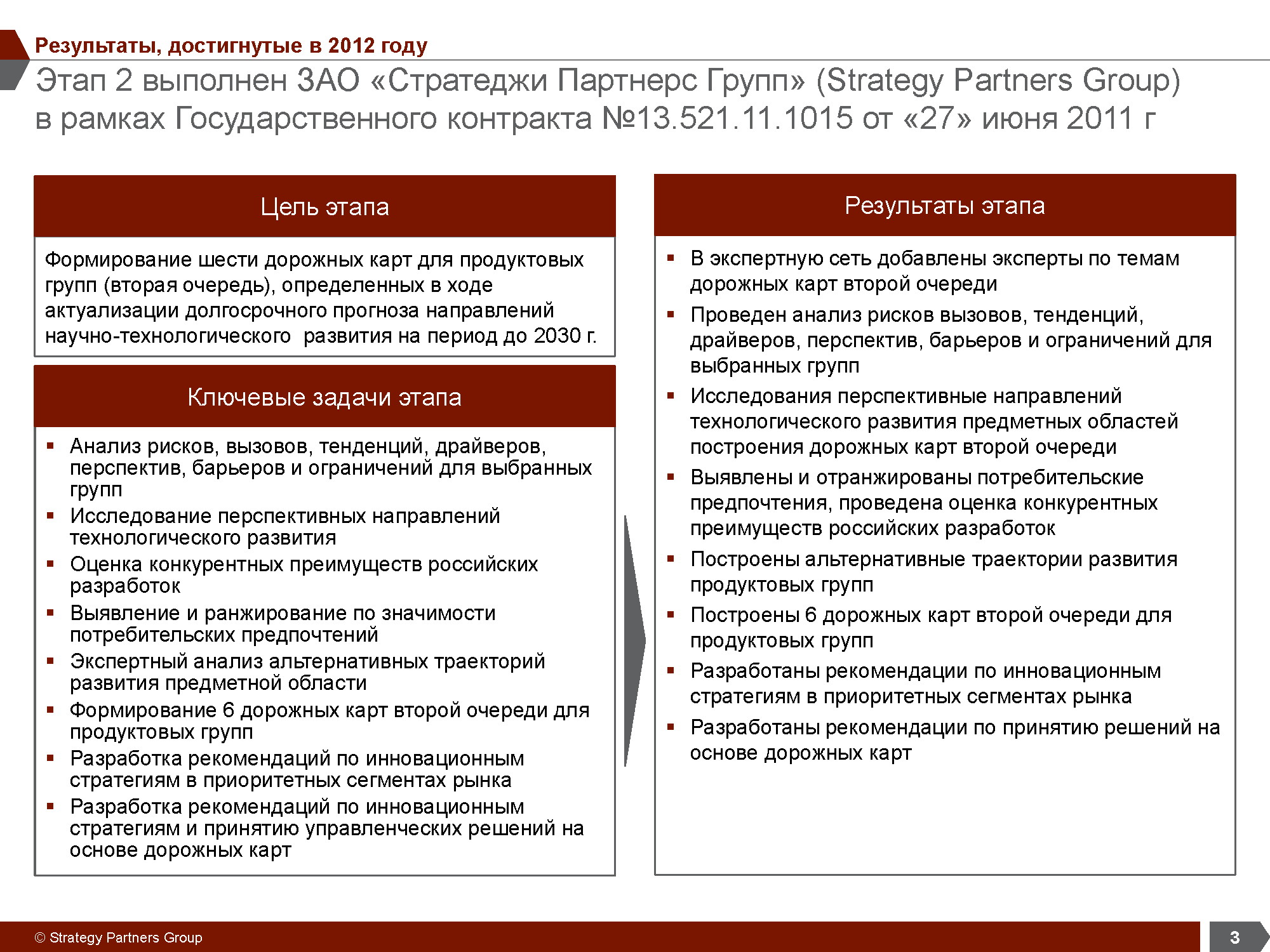 Отраслевое аналитическое исследование