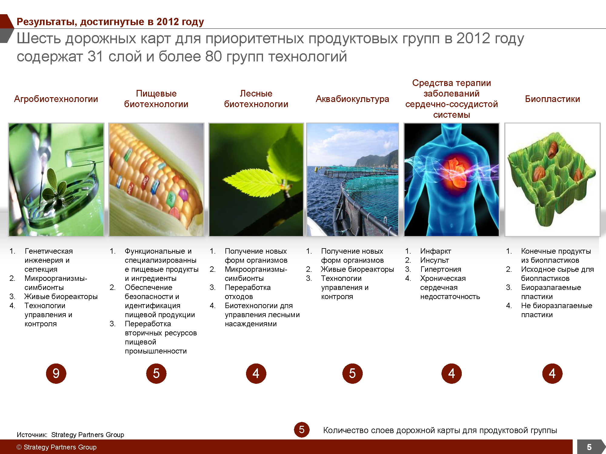 Отраслевое аналитическое исследование