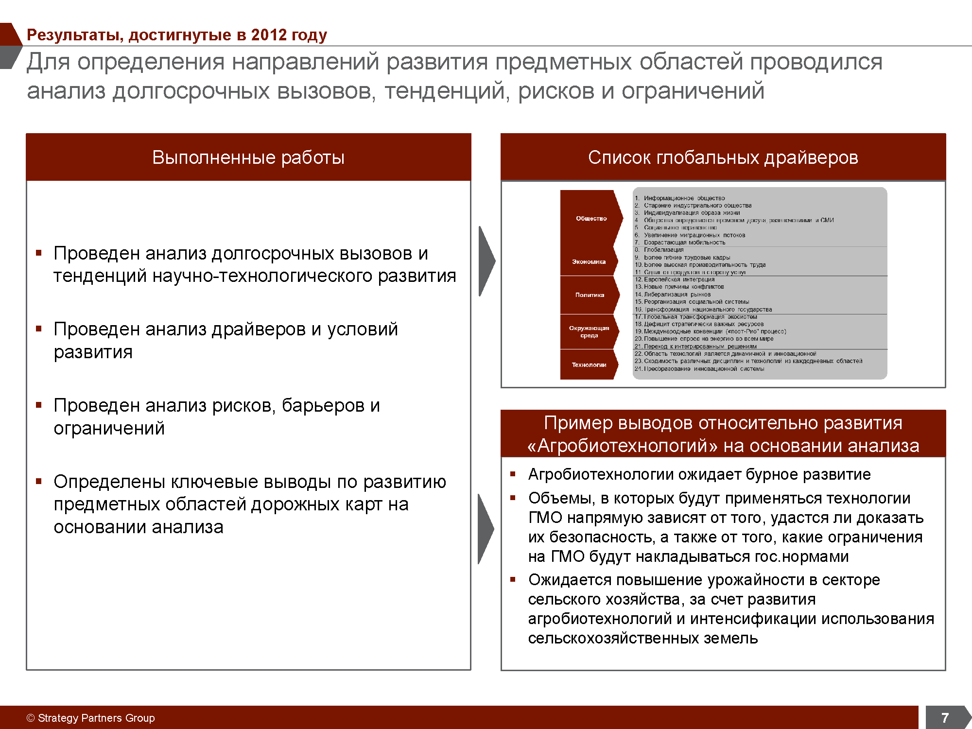 Отраслевое аналитическое исследование