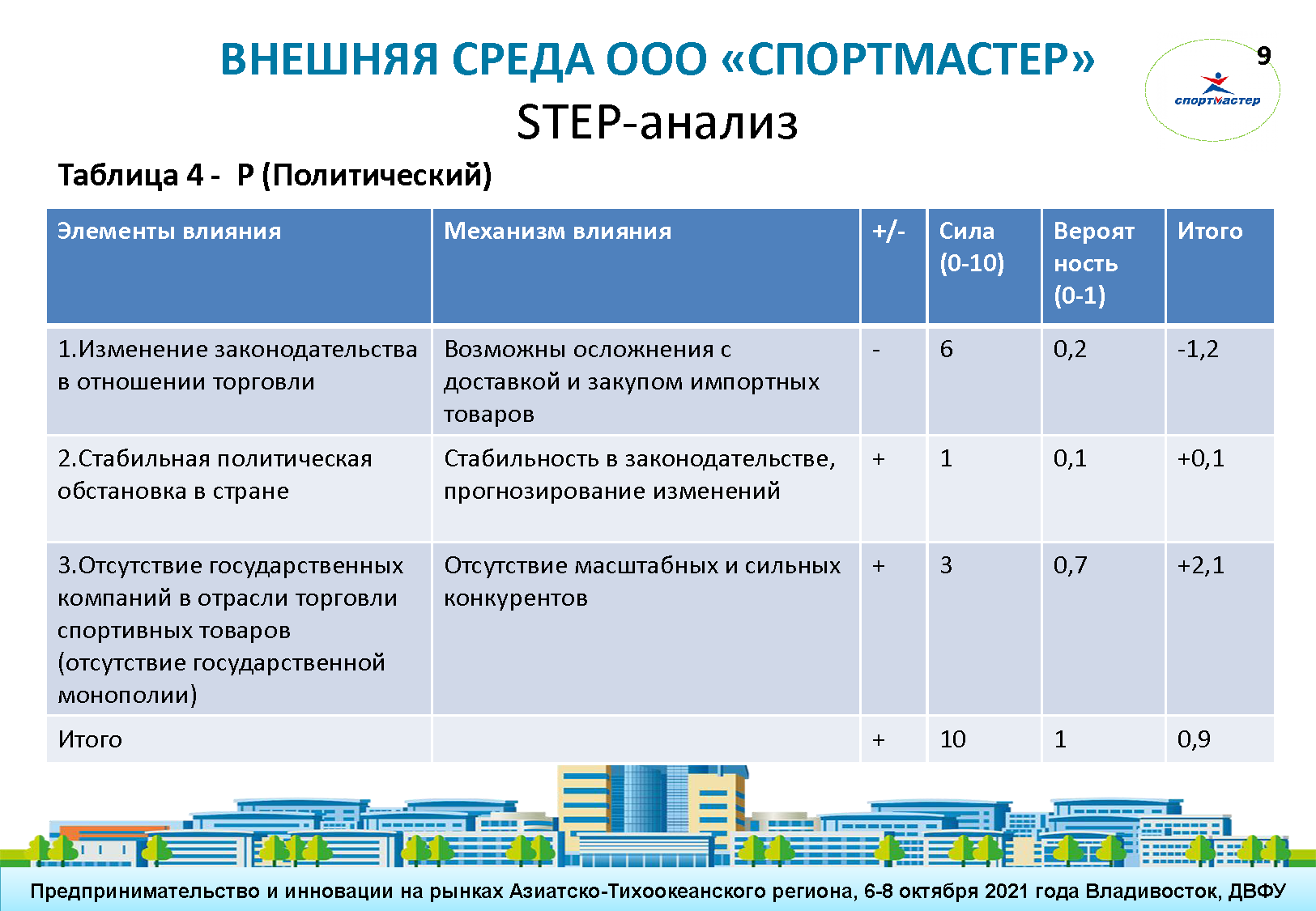 Презентационный манифест (Digital Brand Day 2024)