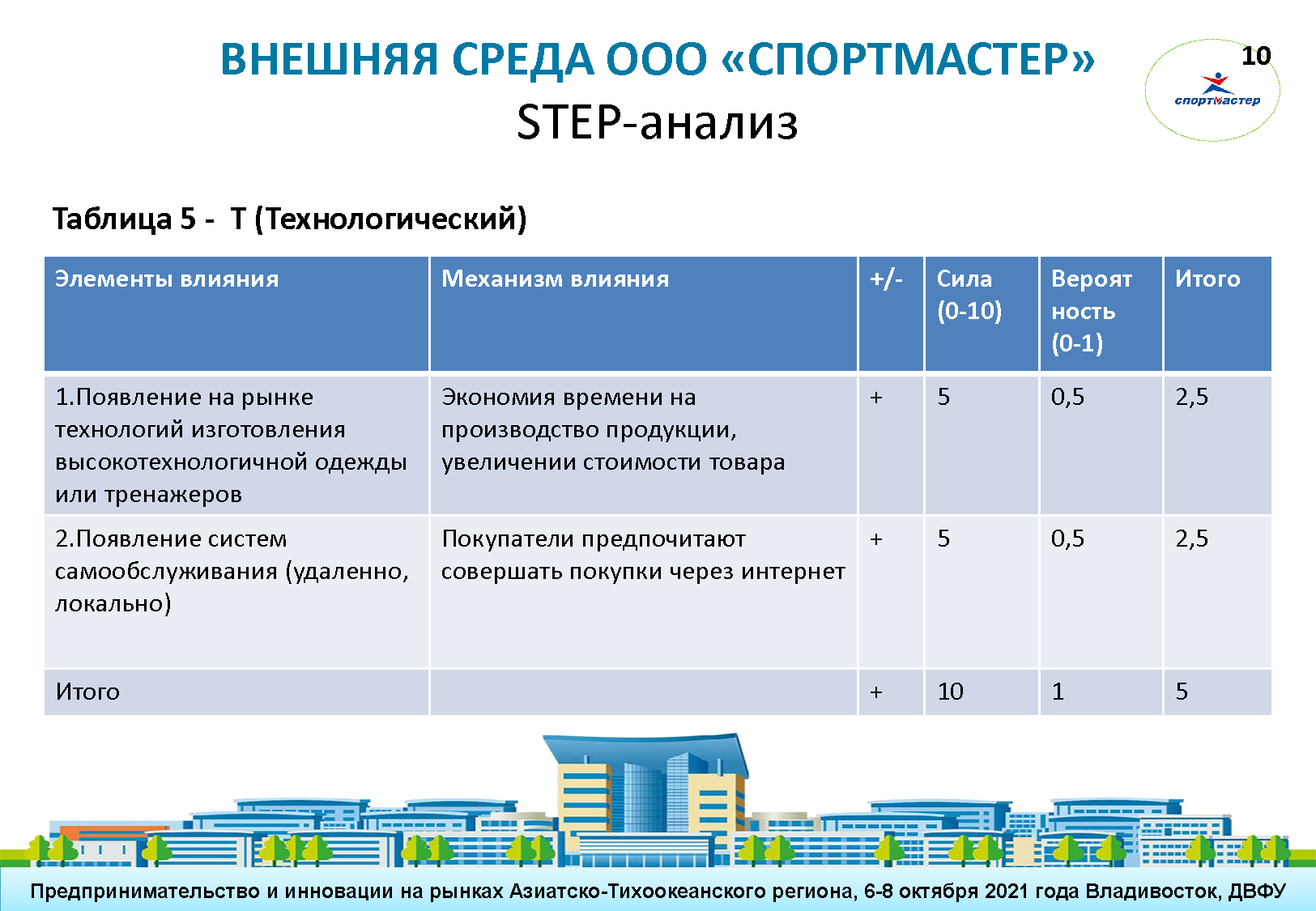 Презентационный манифест (Digital Brand Day 2024)