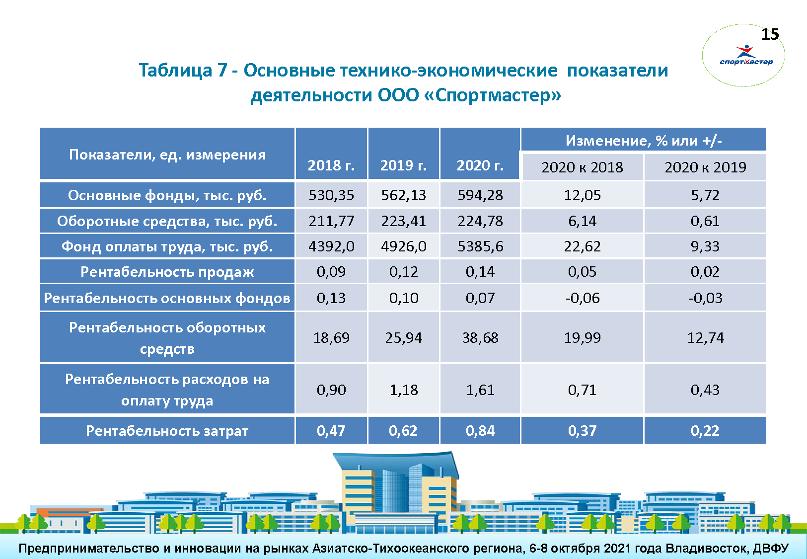 Презентационный манифест (Digital Brand Day 2024)