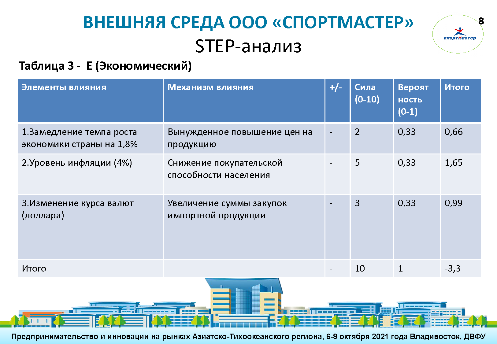 Презентационный манифест (Digital Brand Day 2024)