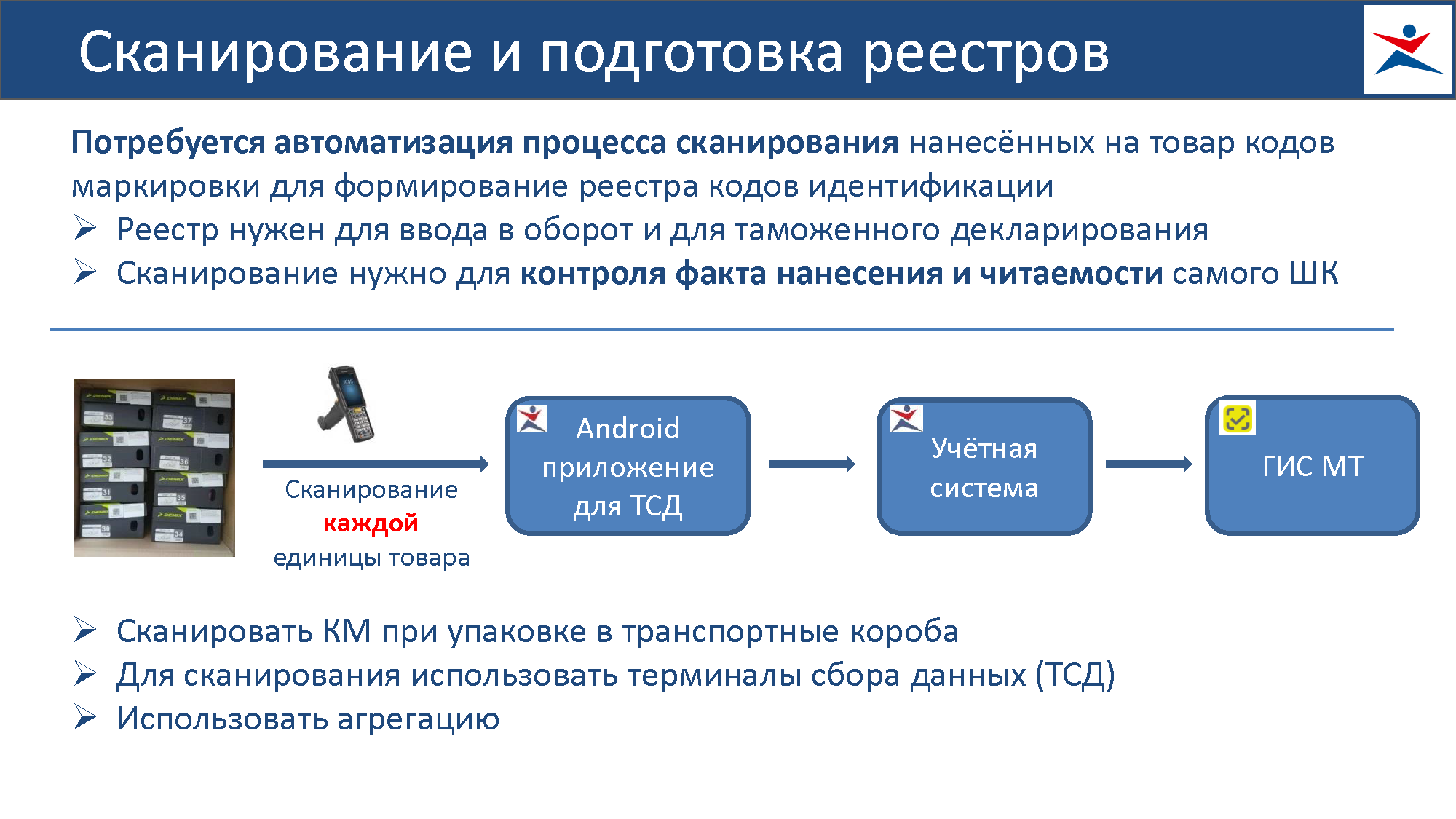 Практическое руководство по работе с «Честным Знаком»