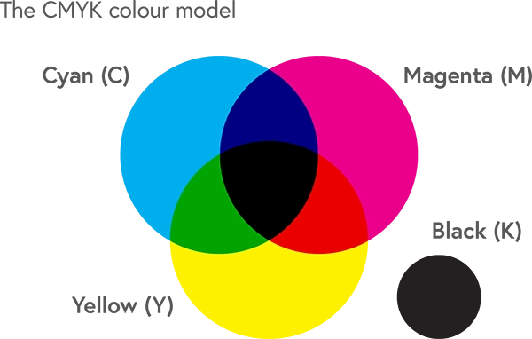 Цветовая модель CMYK