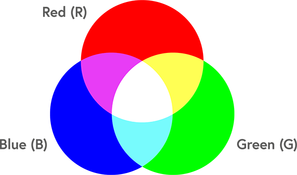 RGB Модель