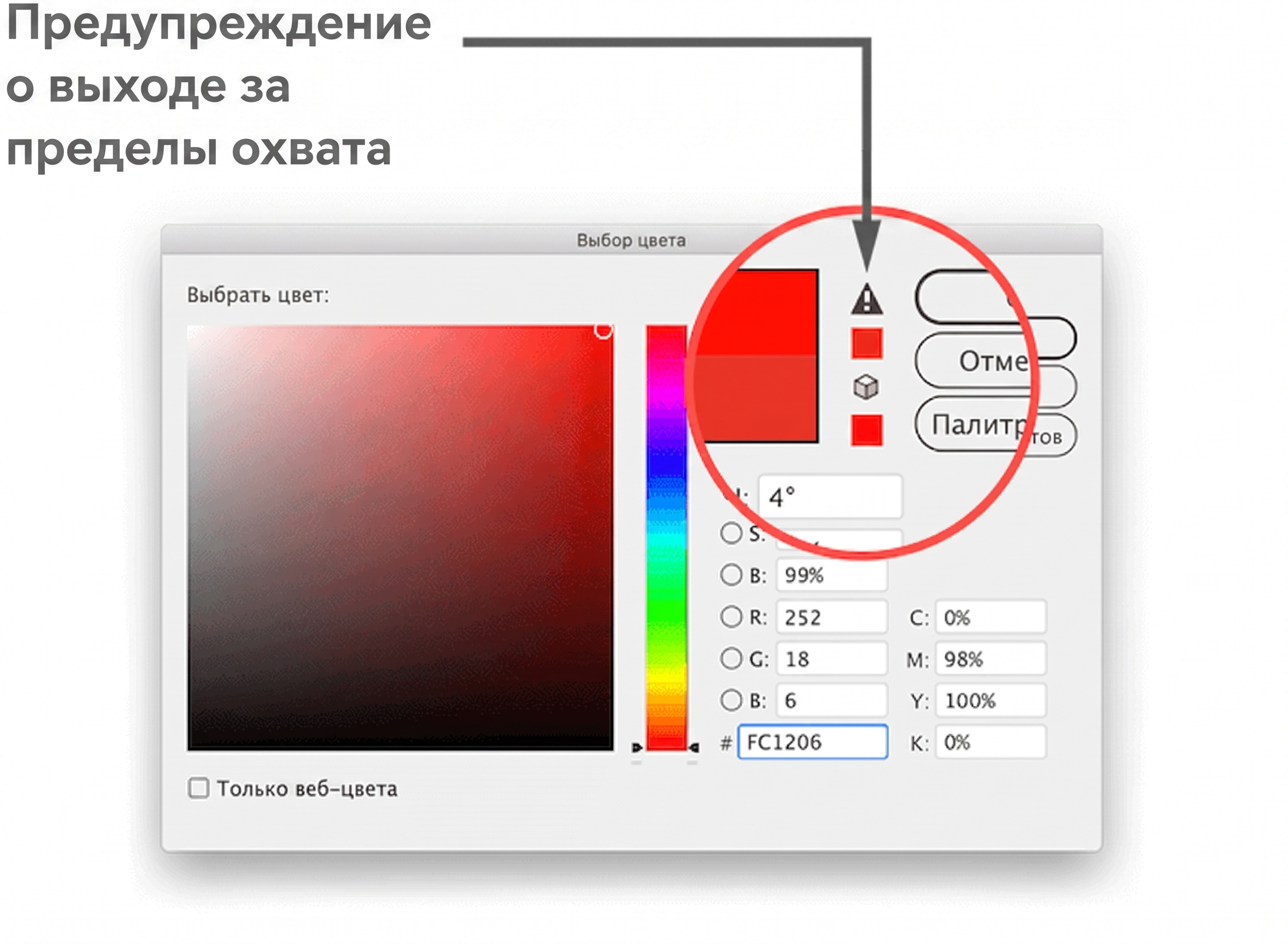 Предупреждение о выходе за пределы охвата