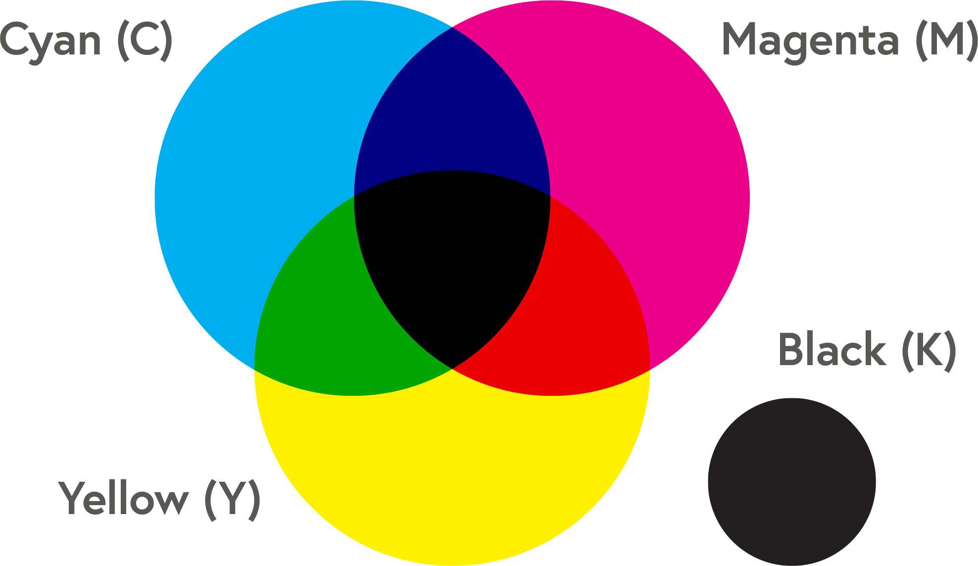 Модель CMYK