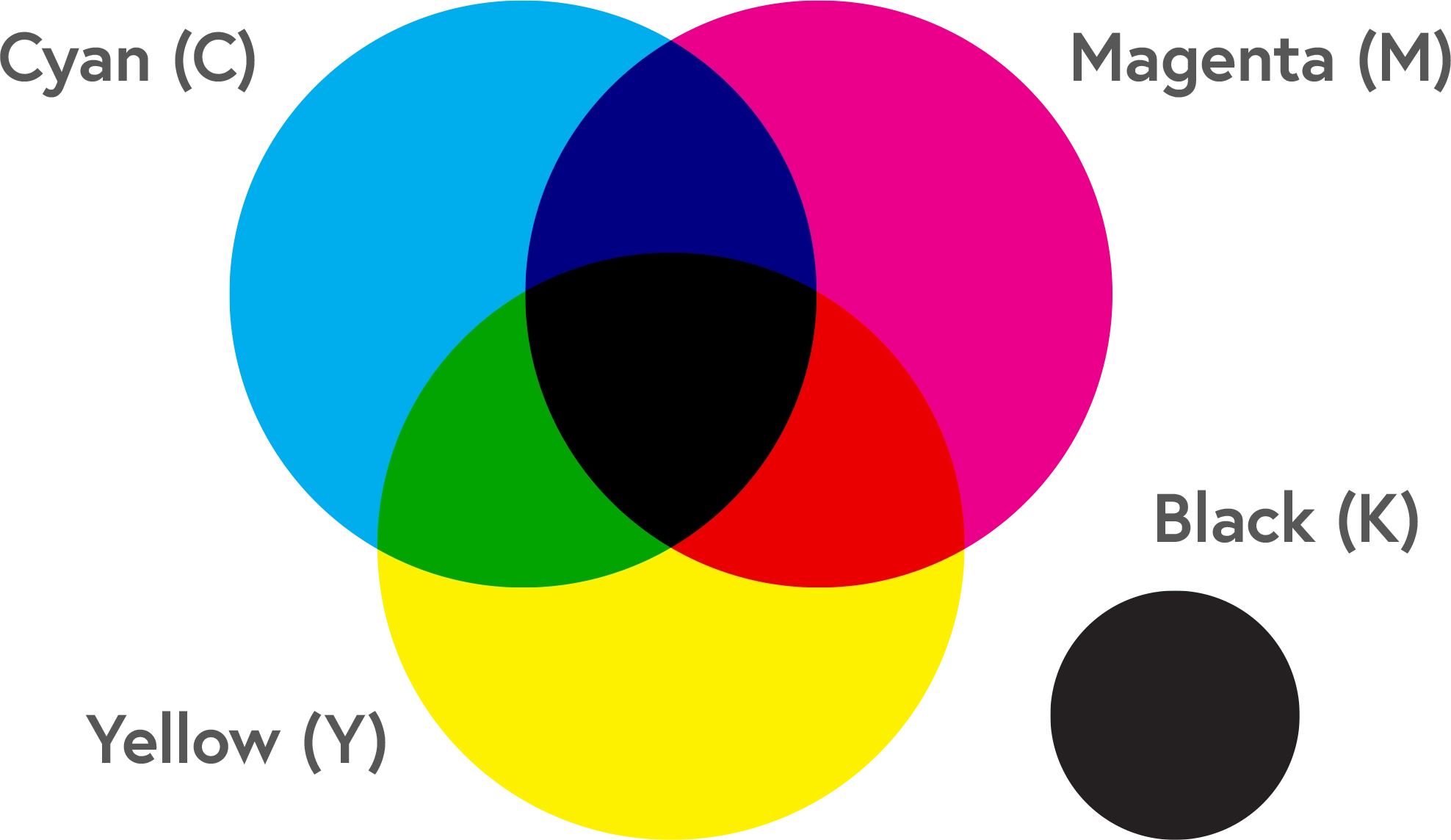 CMYK