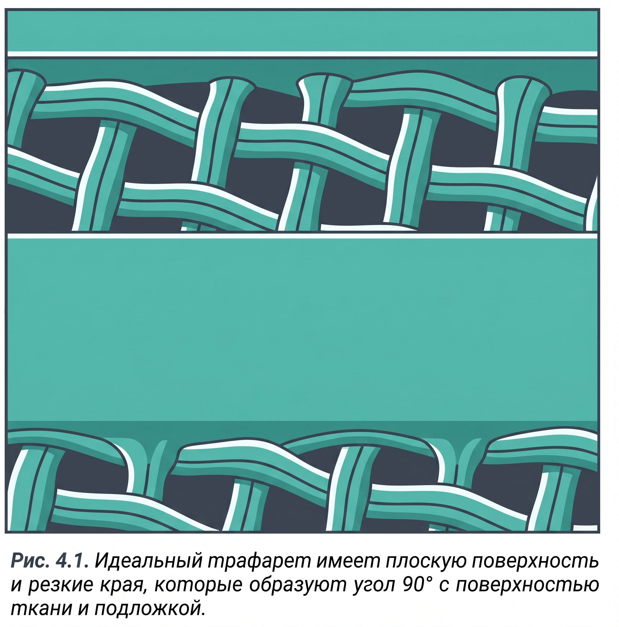 Рис. 4.1 - Ткань